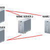 Как называть серверы в системе электронной почты под управлением Microsoft Exchange Server 2010?